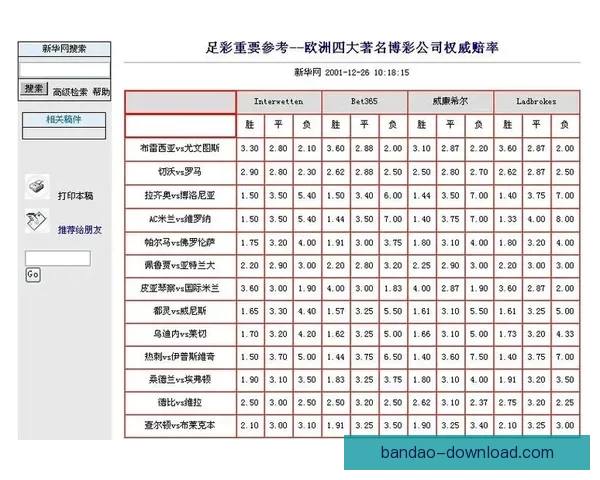 世界杯竞猜赔率变化解析及对赛果预测的深度影响研究