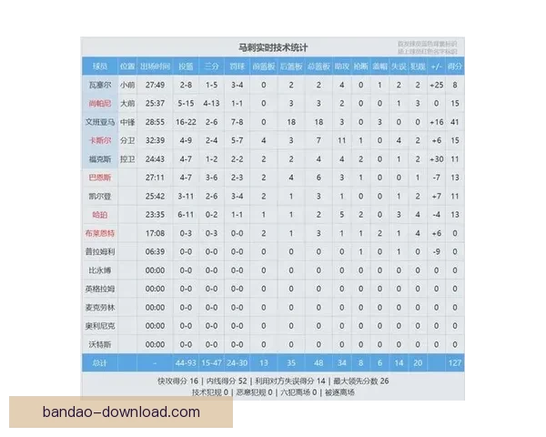 文班率马刺豪取十连胜22投16斩41分18板连场40+刷新多项纪录