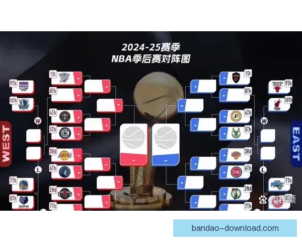 湖人掘金锁定季后赛席位 太阳快船仅剩理论可能 西部形势逐渐明朗